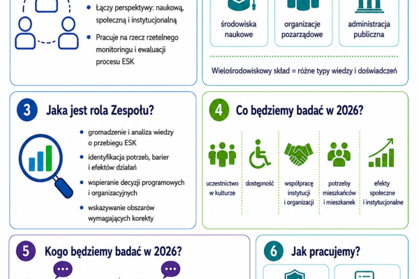 2026_ESK_Zespół_M&E_Infografika (1)